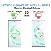 sky Maxguard WT25WAC PD 25W wall charger (support super fast charging)