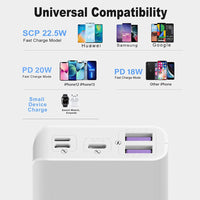 Romoss Sense 4SF 22.5W 10000mAh Mini Power Bank-White