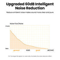 UGREEN CM564 Desktop USB Microphone