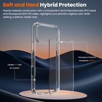 Soft and hard hybrid protection – 1.5mm PC back and TPU sides