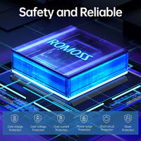 Romoss Sense4S Pro 30W 10000mAh Powe Bank Two-way Fast Charging Power Bank Type-C 3 Input 3 Output-White
