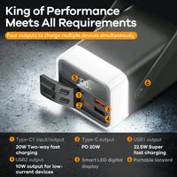 sky Maxguard MD65W PD 65W 40000 mah Power Station
