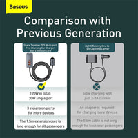 Baseus Share Together PPS Multi-port Fast Charging Car Charger with Extension Cord 120W 2U+2C-Gray
