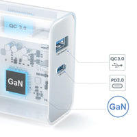 iQuick GaN 65W PD3.0+QC3.0 Fast Charging Adapter
