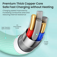 REDEFINE Type-C to Type-C Charging & Data Sync Cable for iPhone 15 / 16 / 17 Series
