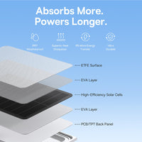 Baseus Security A1 Solar Panel -White
