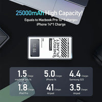 MOVE SPEED Laptop Power Bank 25000mAh 130W (YSPBM25)-Silver
