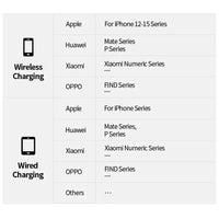 MOVE SPEED YSPBS05Pro Wireless Power Bank with Foldable Stand 5000mAh (CCC Certified)
