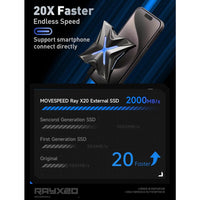 MOVE SPEED Magnetic RX20 2000MB/s Read with RGB Streamer Light Portable SSD (YSPSRX20M-1TTG)
